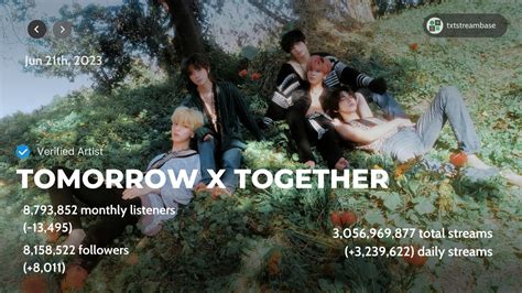 TXT Stream Base On Twitter 230623 Spotify TXT S Monthly Listeners