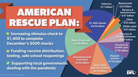 American Rescue Plan Payment Schedule 2024 Cathe Krystle