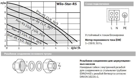 Wilo Star Rs