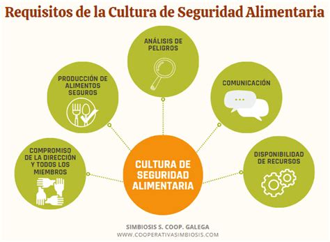 Curso Desarrollo De Cultura De Inocuidad Alimentaria Cooperativa