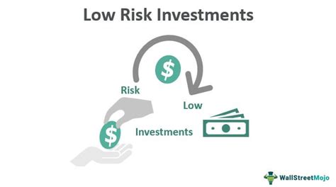 Low Risk Investments Definition Examples Returns