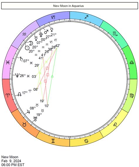 This Month S Astrology February 2024 Cafe Astrology