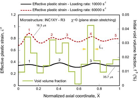 Microstructure Inc1xy And Realization R3 Evolution Of Effective