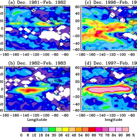 Effects Of The 1982 1983 And 1997 1998 El Niñoni˜niño Events On Ozone