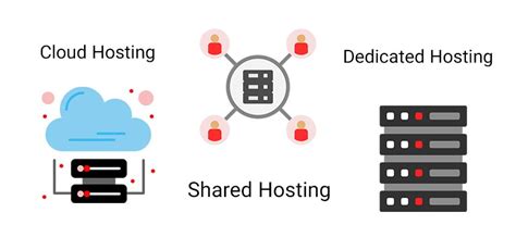 Cloud Vs Shared Vs Dedicated Hosting Which Is Better RACKSET