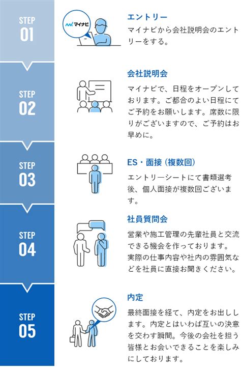 採用データ、募集要項（新卒） 信和グループ 新卒・既卒採用サイト