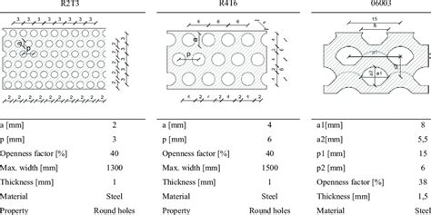 Perforated metal sheets and stamped metal sheets samples features. | Download Table