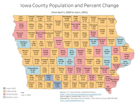 Annual Population Estimates Show Growth In Warren County Slight