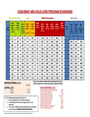 Fillable Online Jfs Ohio Owf Payment Standards Fax Email Print Pdffiller