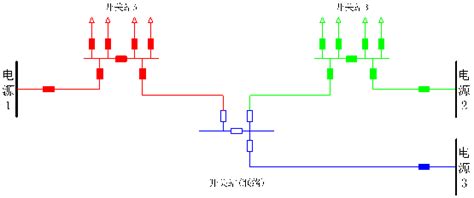 中压配电网典型网架结构介绍