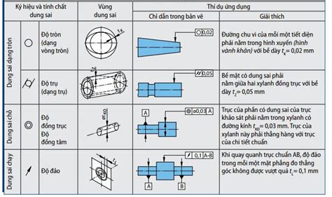 Sử dụng đúng dung sai trong bản vẽ kỹ thuật để đảm bảo chính xác