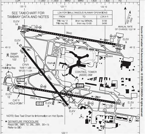 Lfpg Charts Free Nav Db Group Altitude And Speed Constraints During