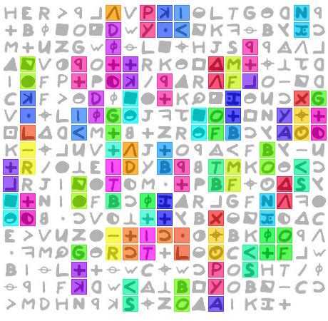 Hypothesis Testing: Overview and Tools – Zodiac Cipher Mailings ...