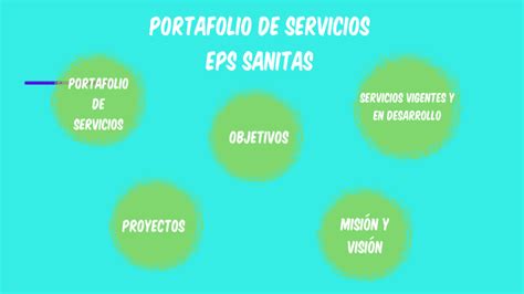 Portafolio De Servicios Eps Sanitas By Alejandra Ortiz Vel Squez On Prezi