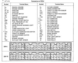 1993 Toyota 22re Wiring Diagram