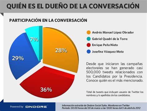 Épinglé sur Infographic