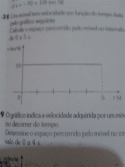 um móvel tem velocidade em função do tempo dada pelo gráfico seguinte