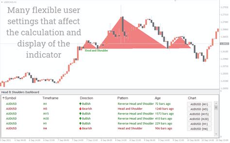 Inside Bar Indicator for MT4 - Download FREE | IndicatorsPot