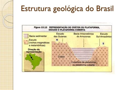 Ppt Unidade Cap Tulo Estrutura Geol Gica Do Brasil Powerpoint