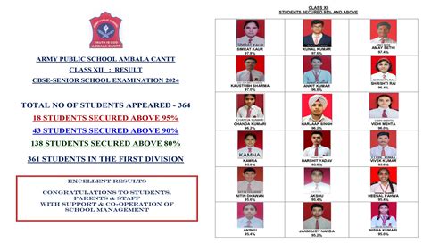 APS Ambala Cantt