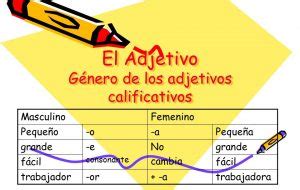 Ejemplos De Oraciones Con Adjetivos Calificativos Cursos Online Web