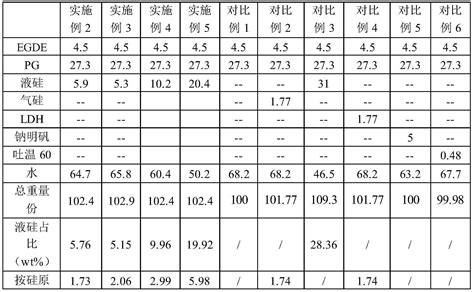 一种高分子吸水树脂粒径控制的表面改性交联剂及方法与流程