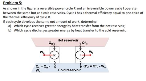 As Shown In The Figure A Reversible Power Cycle R Chegg