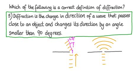 Difference between diffraction and refraction - bazaarrety