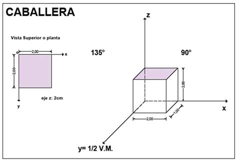 Ejercicios de perspectiva caballera Guía Paso a Paso 2021