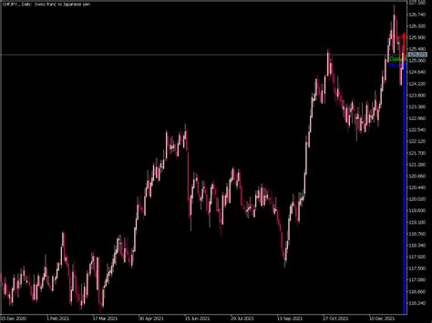 Waddah Attar Pivot Indicator Mql5 ⋆ Top Mt5 Indicators Mq5 Or Ex5