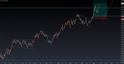 Setting Up And Utilize Tradingview Layout Drawing Panel For Oanda