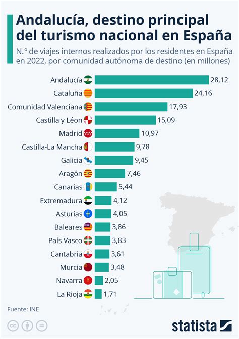 Cu Les Son Los Destinos Tur Sticos Nacionales Preferidos De Los