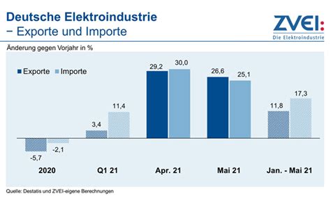 Elektro Online Ernst Stein Gmbh Co Kg