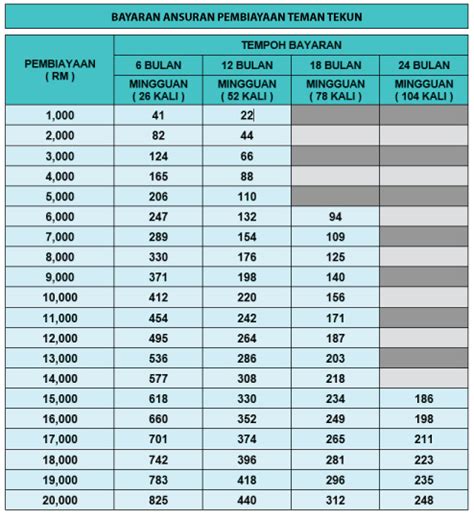 Syarat Syarat Skim Pembiayaan Teman Tekun Portal Rasmi Tekun Nasional