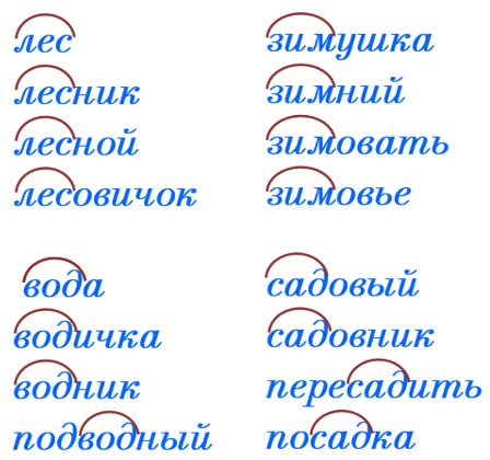 ГДЗ по Русскому языку 2 класс тематический контроль Голубь - тема 14 ...