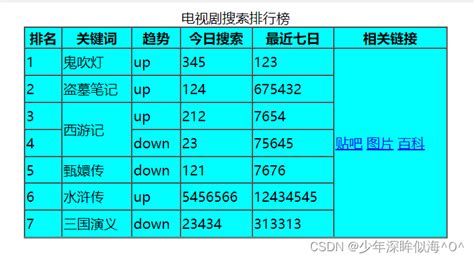 前端基础标签（表格标签）table 前端 Csdn博客