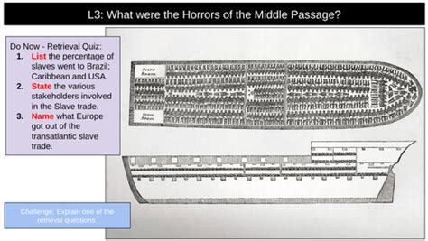 Middle Passage | Teaching Resources