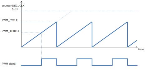 Spresense Sdk Examples And Tutorials Old Version 1x