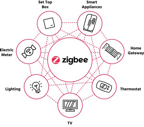 What Is Zigbee Homecazt Home Garden Magazine