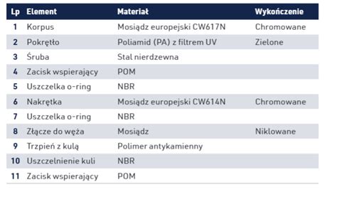 Zawory Czerpalne Nano Doble VITAQ Portal CzasNaHydraulika