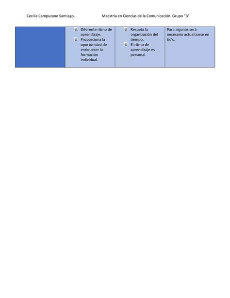 Cuadro Comparativo De Las Modalidades Educativas Pdf