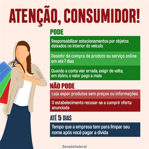 Código do consumidor Por que é tão importante você conhecer os seus