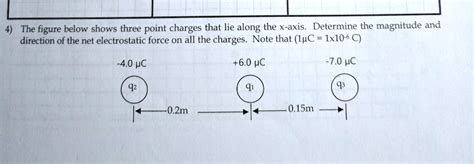 Solved The Figure Below Shows Three Point Charges That Lie Along The X