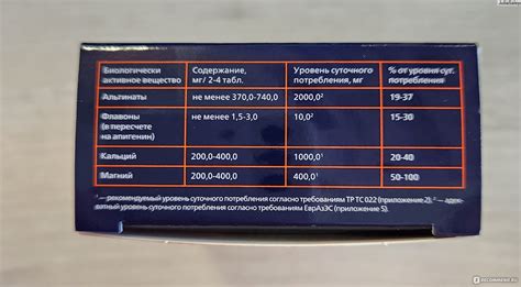 Таблетки для рассасывания GLS PHARMACEUTICALS Альгискон - «Помогают при ...