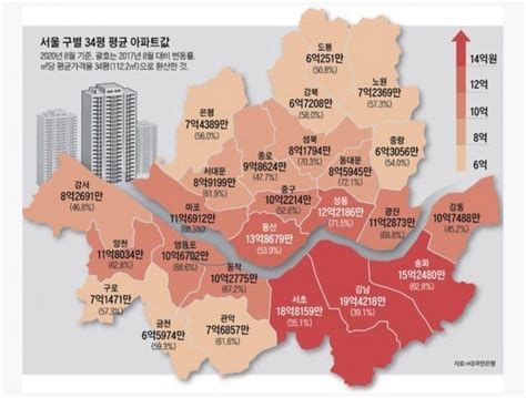 서울 구별 34평 아파트 평균가격 Mlbpark