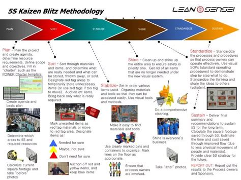 PPT - Principles PowerPoint Presentation, free download - ID:2021338 