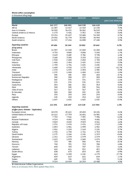 consumption table  economies drink