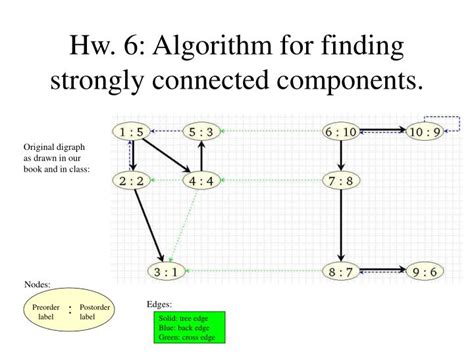 PPT Hw 6 Algorithm For Finding Strongly Connected Components