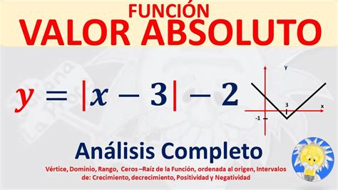 FUNCIÓN VALOR ABSOLUTO Análisis Completo Vértice dominio rango