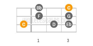 C Aeolian Ukulele Scale (mode)